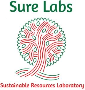 Central University of Kerala-