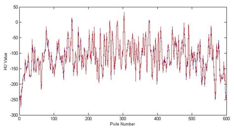 Image result for Convolution Algorithm