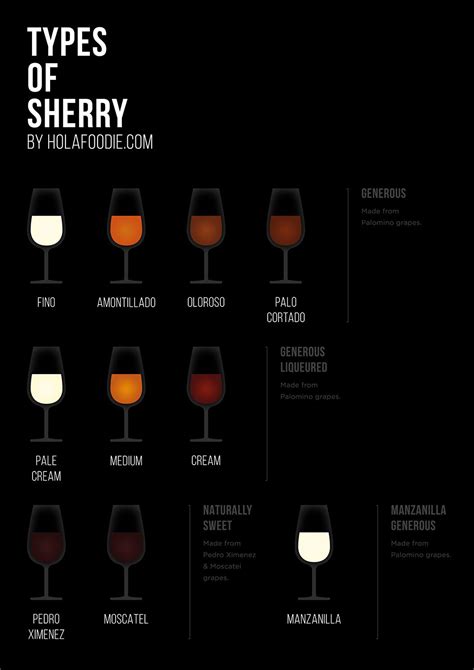 Sherry vs port wine spot the difference – Artofit