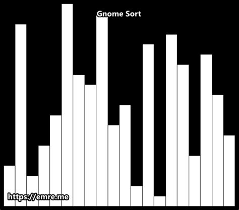 Image result for Gnome Sorting Method Flowgorith