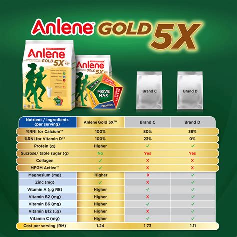 ANLENE Gold 5X High Calcium High Protein Dark Choc Milk Powder Susu Tepung (550g) [Exp 22 Jan ...