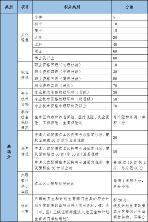 广州市各区2018积分入学指标及分值！