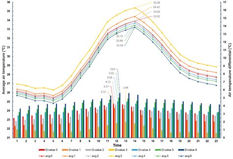 Vertical Plant Configuration: Its Impact on Microclimate and Thermal ...