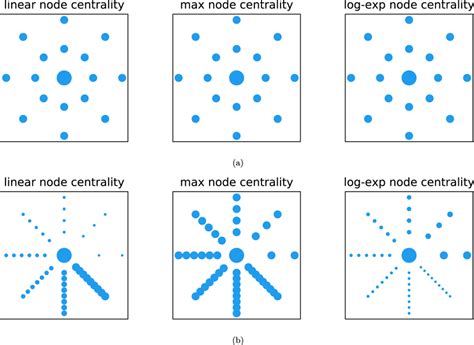 Graph Node Centrality Example 的图像结果