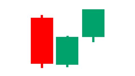 Image result for Three Inside Up Pattern Scanner