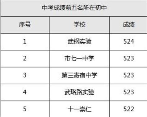 中国学位与研究生教育信息网全国第四轮学科评估结果——0813 建筑学 - 知乎