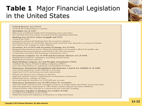 Financial Control Legislation 的图像结果