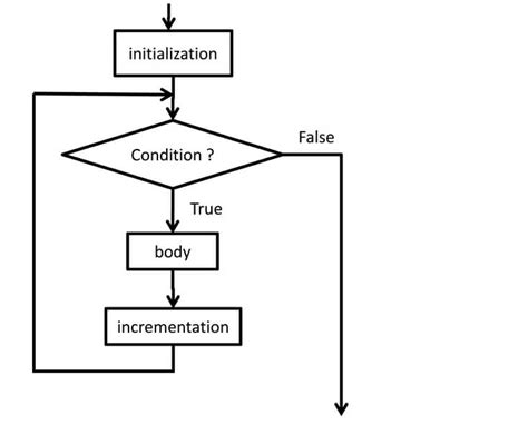 JavaScript Loop in Hindi 的图像结果