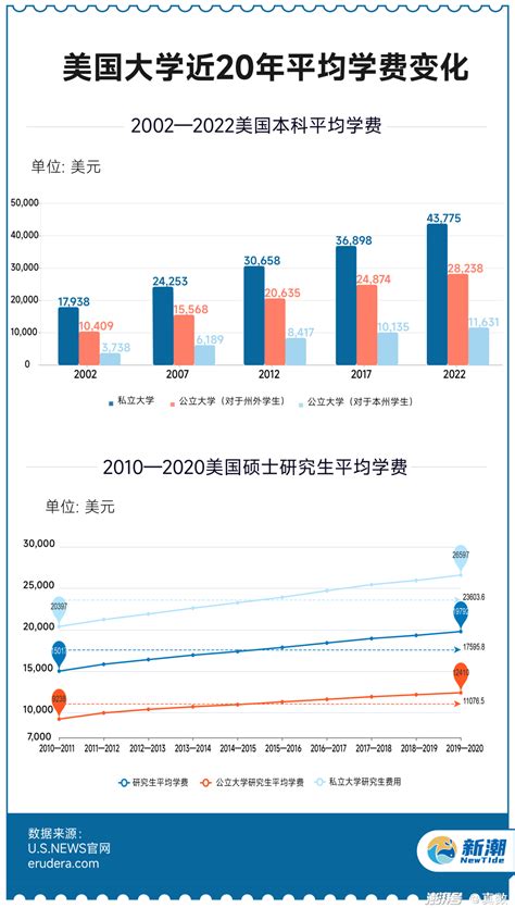 华盛顿大学2022年最新学生数据：中国留学生4000多人遥遥领先！计算机专业“一票难求”！ - 知乎