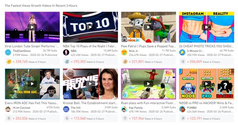 Youtube.com Trending 的图像结果