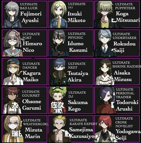 Danganronpa Ultimates Ideas