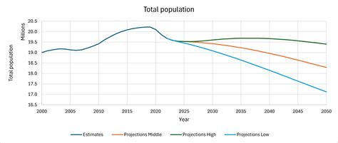 Manhattan Population Increase