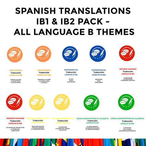 6. Spanish Translations IB1 & IB2 Pack - All Langauge B Themes - At ...