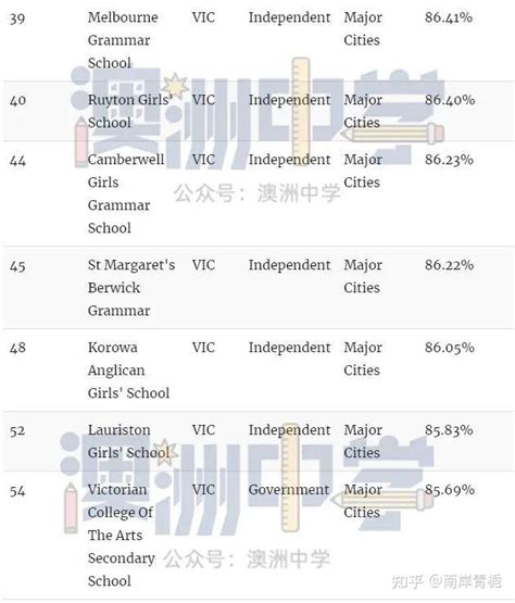 最新！澳洲学生成绩进步最快的中小学名单公布！快来看看哪些“学霸”上榜吧！ - 知乎