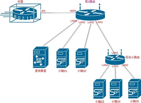 从网络直播课谈到三通两平台的建设_word文档在线阅读与下载_免费文档