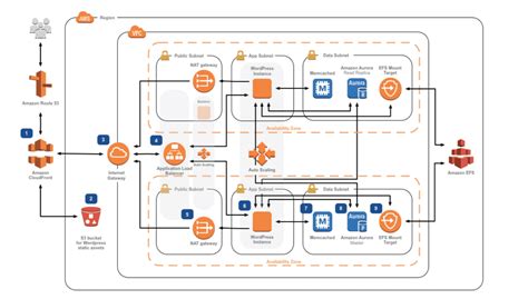 Image result for Java Architect