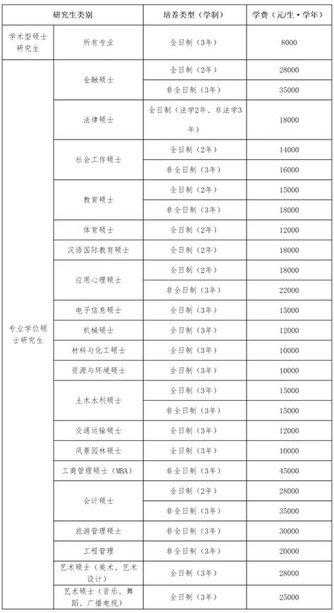 2024广州大学MBA学费多少钱一年？_大学生必备网