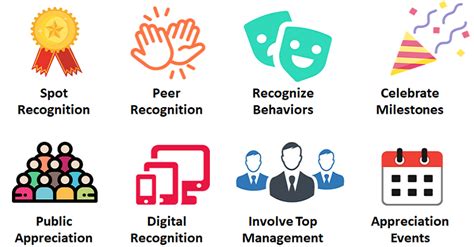 How To Create A Culture of Appreciation