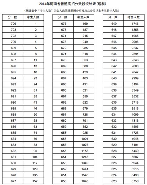 2020高考标准分与百分等级对照表_北京新东方学校_高考网