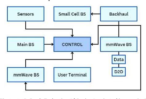 5G Mimo Tutorial 的图像结果