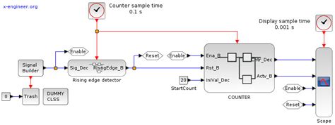 Program Motors Using Xcos 的图像结果