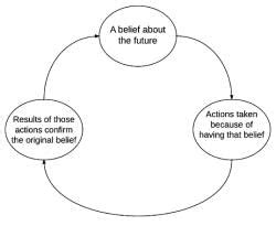 Self-Fulfilling Prophecy and The Pygmalion Effect - Psychology for UPSC ...