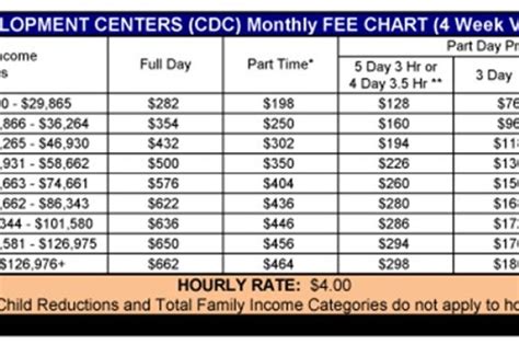 New Rates at the Child Development Center | Article | The United States ...