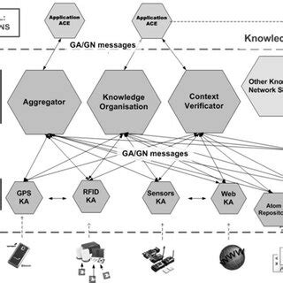 Computer Networks KnowledgeMap 的图像结果