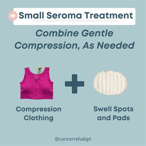 Cancer Rehab PT — Seroma After Surgery: What It Is & What to Do