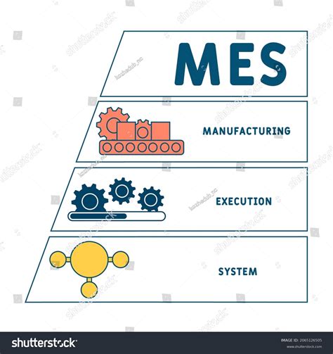 MES System Vector 的图像结果
