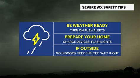 Are you prepared for a severe storm? Tips for Severe Weather Awareness Week