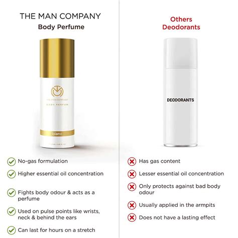 Buy THE MAN COMPANY BODY DEODORANT TRIO PACK WITH KOPAR, BLANC, VERT ...