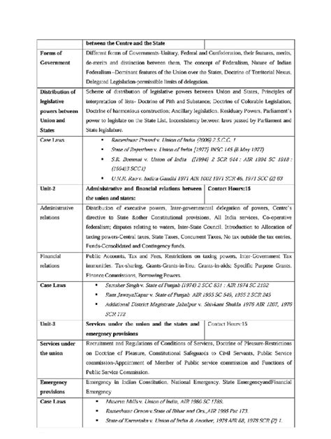 ML Syllabus - topics constitution - Forms of Government Distribution of legislative powers ...
