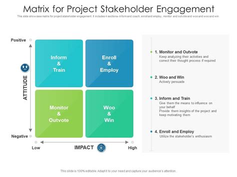 Image result for Project Statkeholder Matrix Example Project