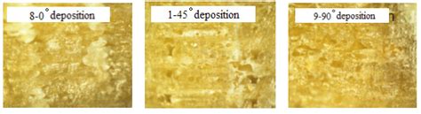 Effects of Printing Parameters on Properties of FDM 3D Printed Residue ...