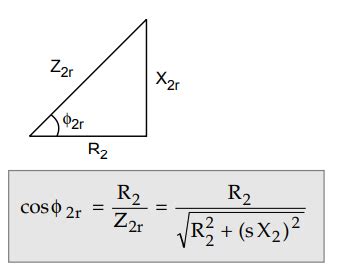 Effect of Slip on Rotor Parameters - Three Phase Induction Motor