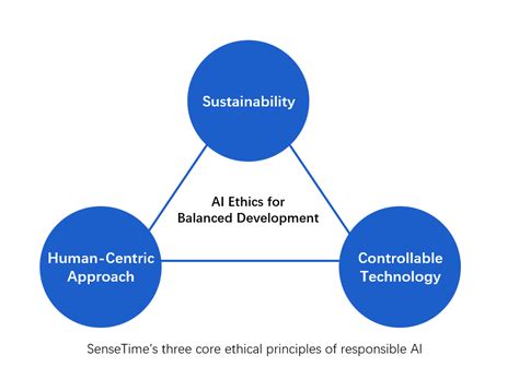 Ethical Artificial Intelligence 的图像结果