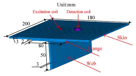 Study on Remote Field Eddy Current Testing Technology for Crack-like ...