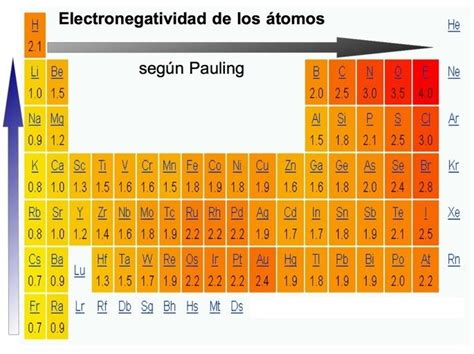 Image result for Visualizing Tables in a GUI Python
