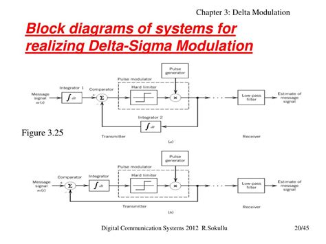 Delta Modulation Lecture 的图像结果