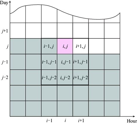 Image result for Dynamic Window Approach Diagram
