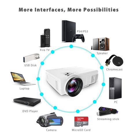 Image result for Using Portable Projector