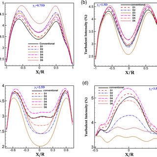 Image result for Python-Matplotlib 2D Kernel Density Plot