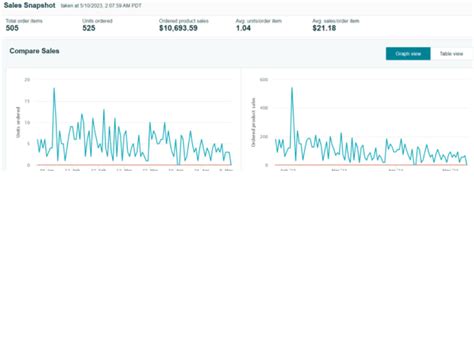 Image result for Amazon FBA Virtual Assistant