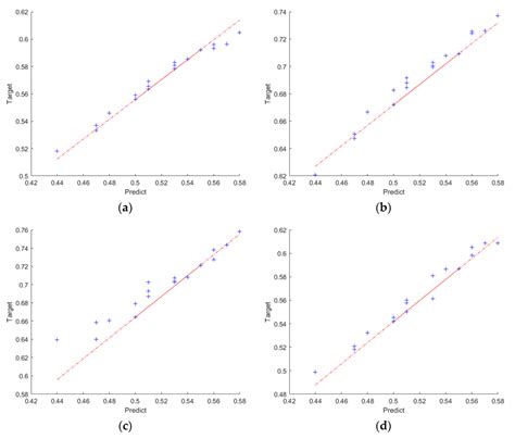 Prediction of Tribological Properties of Alumina-Coated, Silver ...