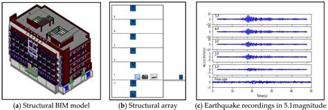 Nearby Real-time Earthquake Simulation on an Urban Scale Based on ...