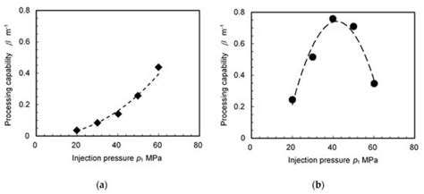 Cavitation Peening: A Review