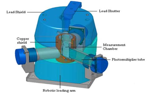 OU - Central Facilities For Research & Development