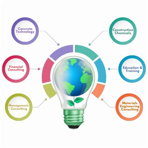 Assess Build Chem Pvt. Ltd.