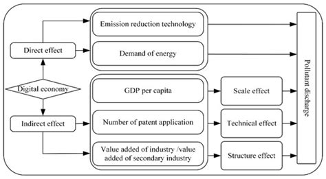 Sustainability | Special Issue : Digitalization, Innovation and ...